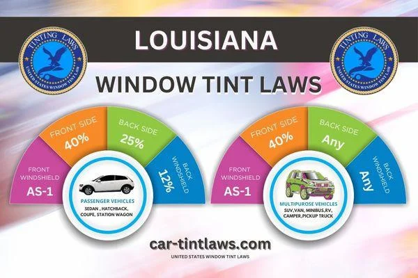 Louisiana window tint laws chart showing the pre-August 2025 limits, including 40% front side windows, for passenger and multipurpose vehicles